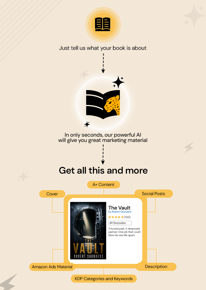 Create bestselling marketing material fast with Book Leopard